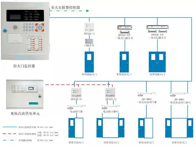 青鸟消防62系统防火门监控系统产品接线图