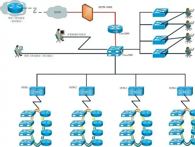 计算机机房网络拓扑图_word文档在线阅读与下载_无忧文档