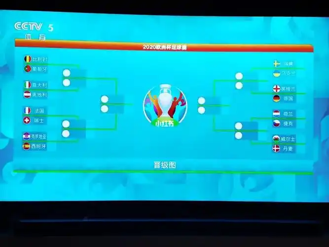 欧洲杯16强对阵图