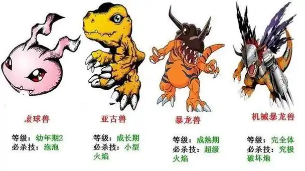 成长勇气,八神太一