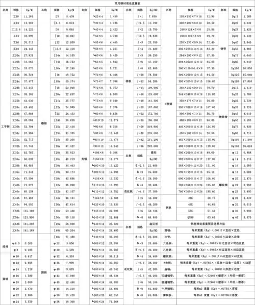 2钢材理论重量表大全(经典)