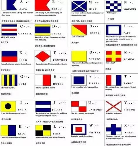 驰骋大海的国际语言军舰旗帜旗语了解一下