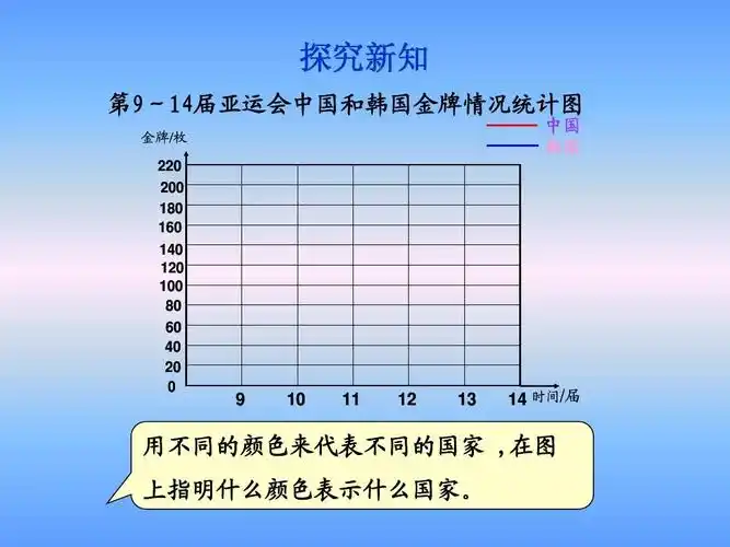 人教版小学五年级下册数学《复式折线统计图》教学课件ppt