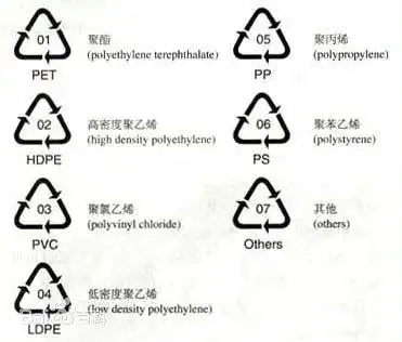 新买的饭盒,这上面的第一个标志什么意思?