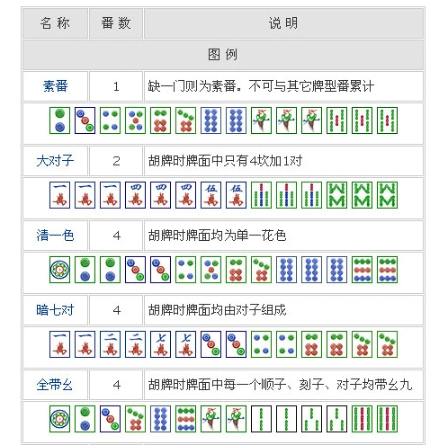 四川麻将血战到底单机版下载免费版