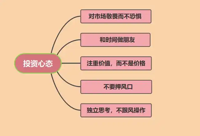投资理财 需建设良好的投资心态