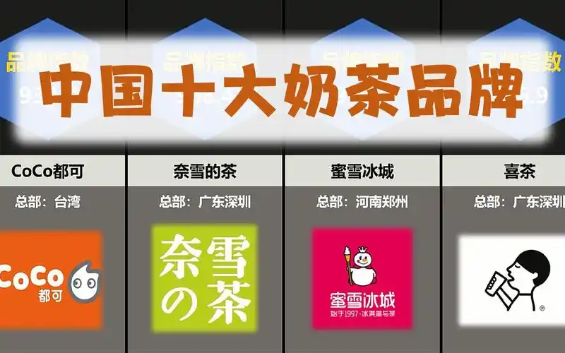中国十大奶茶品牌【数据可视化】