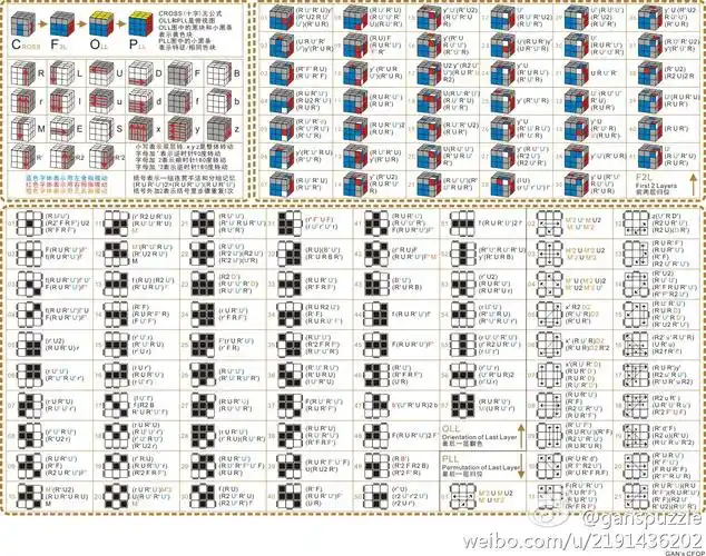 求3×3魔方的 全部 公式 要公式就行 谢谢!