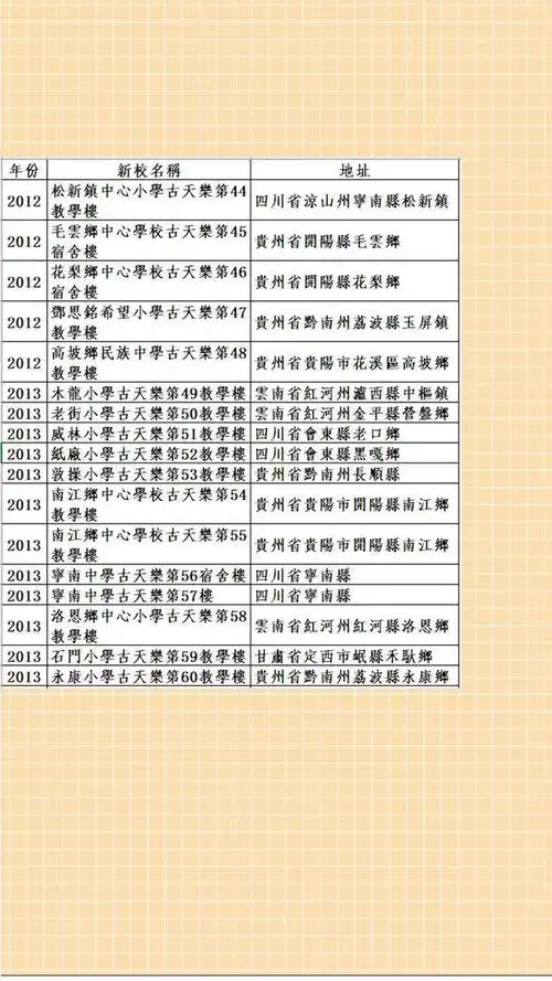 人间大爱古天乐捐建117所小学教学楼全名单