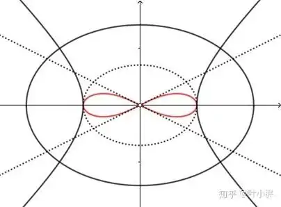 伯努利双纽线:美学与数学的交汇点
