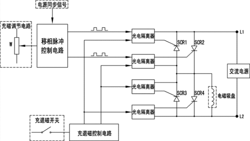 充退磁开关,充退磁控制电路,光电隔离电路和可控硅整流电路组成;其中