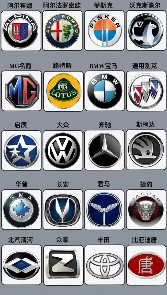 这么多个车标里,总有一个你喜欢的吧. - 抖音