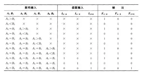 74ls85中文资料汇总74ls85引脚图及功能应用电路