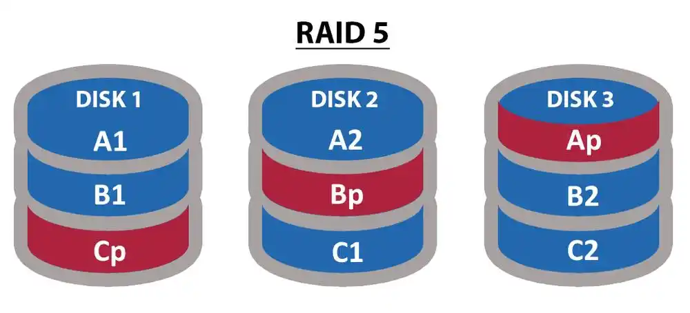 raid5