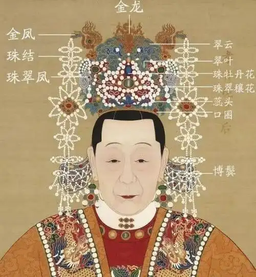 微式珠宝翠华惊艳的明代皇后凤冠