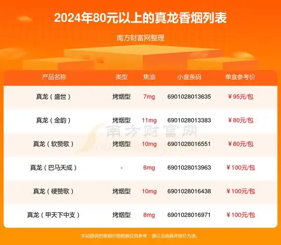 80元以上的真龙香烟2024一览