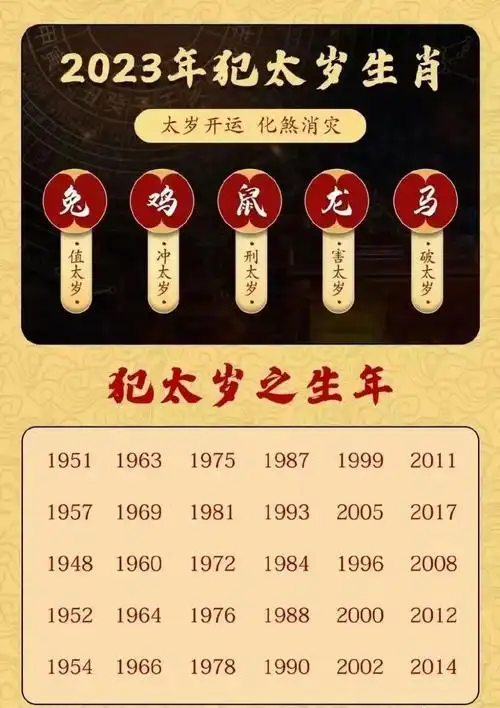 害太岁(害太岁戴朱砂可以吗)