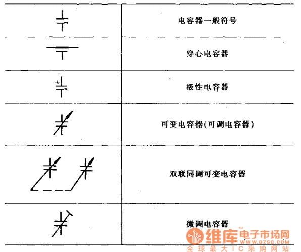 第二部分字母表示材料含义:a一钽电解;b一聚苯乙烯等非极性薄膜;c一