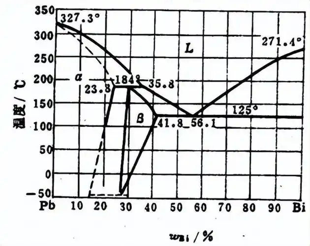 根据铁碳亚稳平衡相图和你所学所有知识,回答下列问题:分析氢,氮,碳