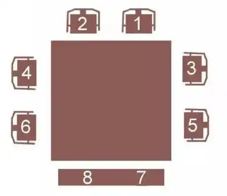 宴请客人如何安排座次看这篇文章就够了宴遇解百纳