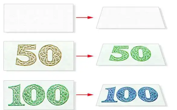 真假人民币识别技巧