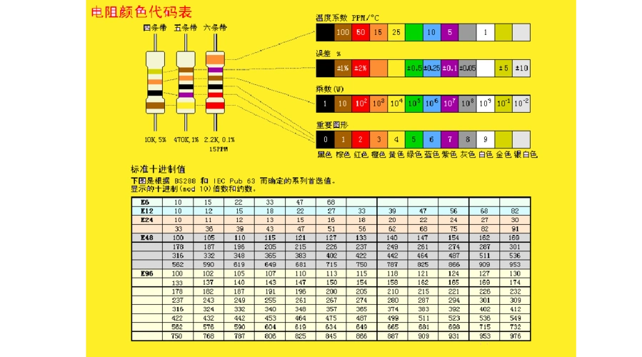 电阻颜色代码表