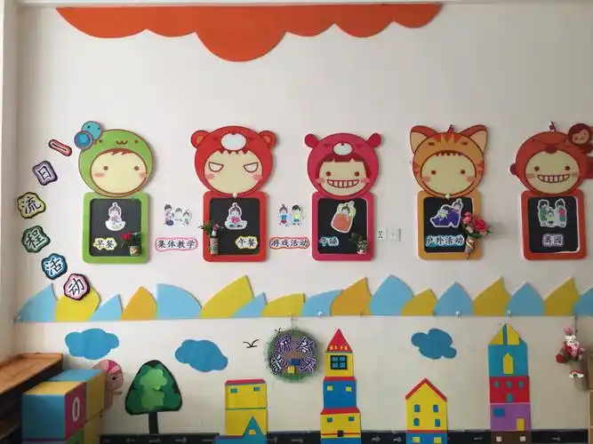 主题墙的创设让幼儿有了一定的认知,与幼儿品格相匹配,满足了幼儿