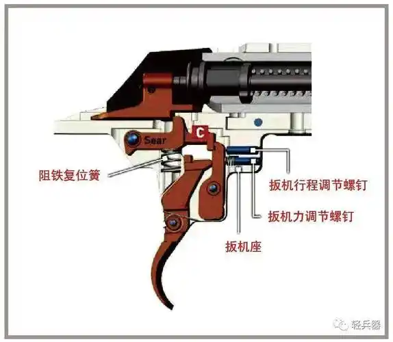 精准步枪:能比赛也能军警使用的xpc栓动狙击步枪_枪机机构_枪管_扳机