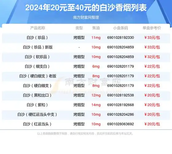 20元至40元的白沙香烟一览表
