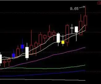 什么叫股票多头排列