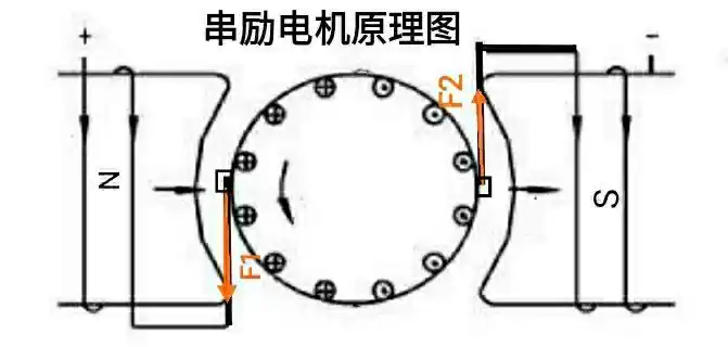 电机直流 - 热门商品专区