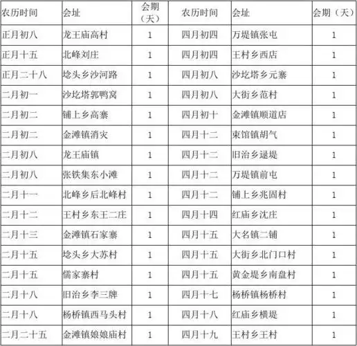 大名县庙会会谱