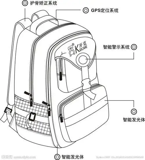 我的书包简笔画 我设计的书包简笔画