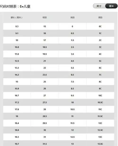 教程 电商培训   很多家长都喜欢给孩子买耐克的鞋子,因为很稳脚,穿着