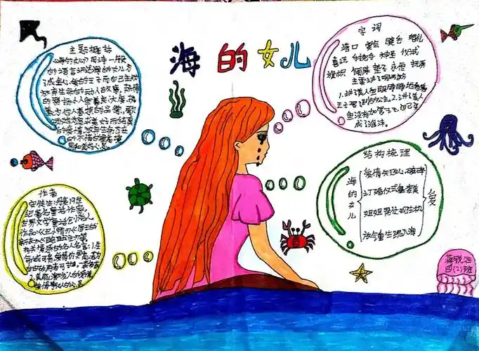 一起"画"语文(35)——《海的女儿》