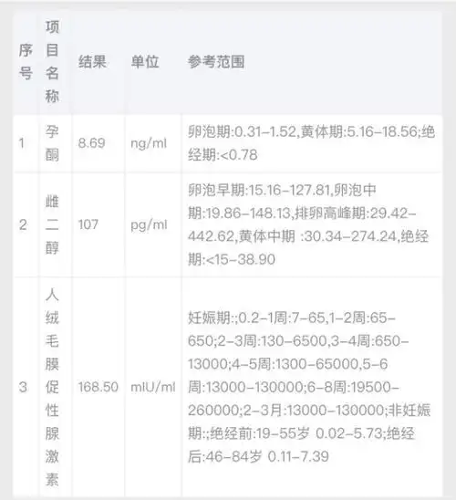 图 | 我确诊怀孕的检查报告