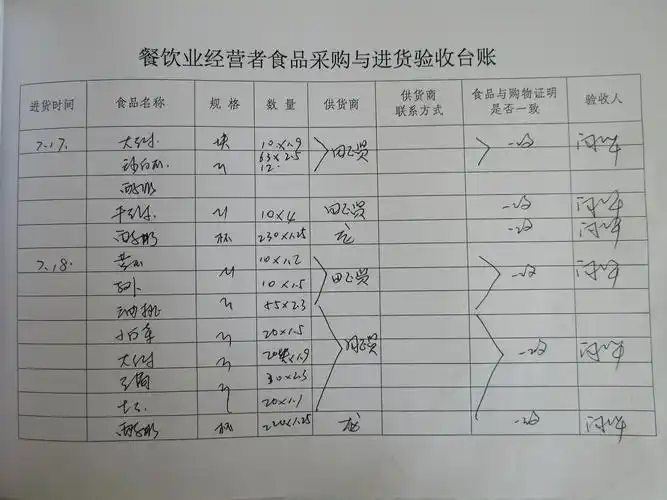 蔬菜进货验收台账