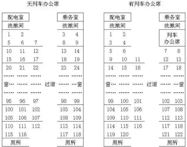 卧铺车厢座位号分布图火车上卧铺号是怎么分布的