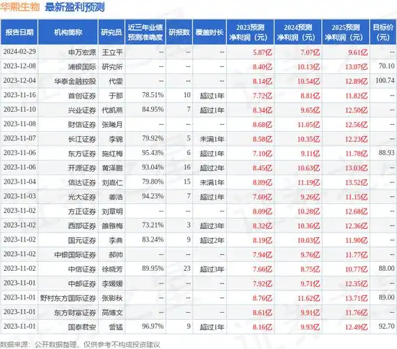 中邮证券:给予华熙生物买入评级_股票频道_证券之星