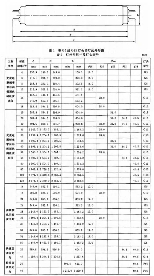 t8灯管和t5灯管的详细尺寸区别