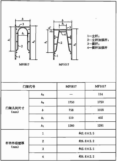 0.1-2 mf0817,mf1017系列门架几何尺寸及杆件规格