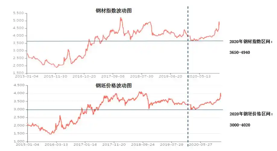 钢市早参权威发布2021年钢价走势分析来了