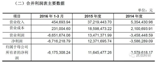 三次易主2个女老板套现离场,大a"绞肉机"在男老板手里要重整了?