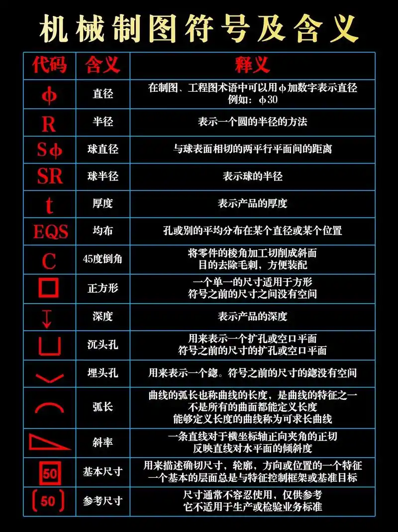 机械制图符号及意义.#机加工 #加工中心 #ug编程 - 抖音