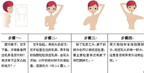 "一看二摸三判断",保卫乳房从正确自检开始!
