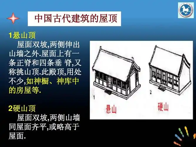 中国古代建筑的屋顶 1悬山顶 屋面双坡,两侧伸出 山墙之外.