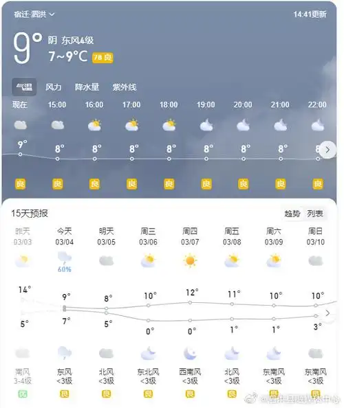 一周天气展望##泗洪