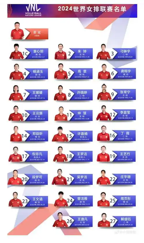 中国女排公布参加世联赛26人名单山东女排四人入选