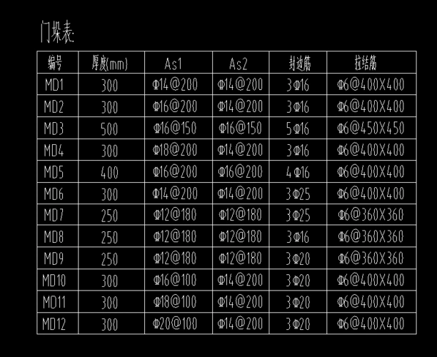 人防图纸中的门垛怎么绘制用什么定义