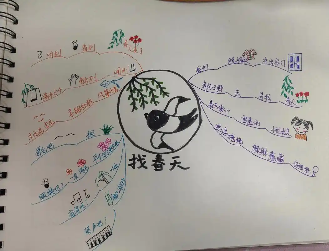 思维导图 二年级下册语文第二课《找春天》思维导图 - 抖音